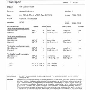 SIS Laboratories Sustanon 250 lab report (March 27, 2018)