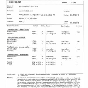 Pharmacom Labs PHARMA Sust 250 lab report (March 27, 2018)