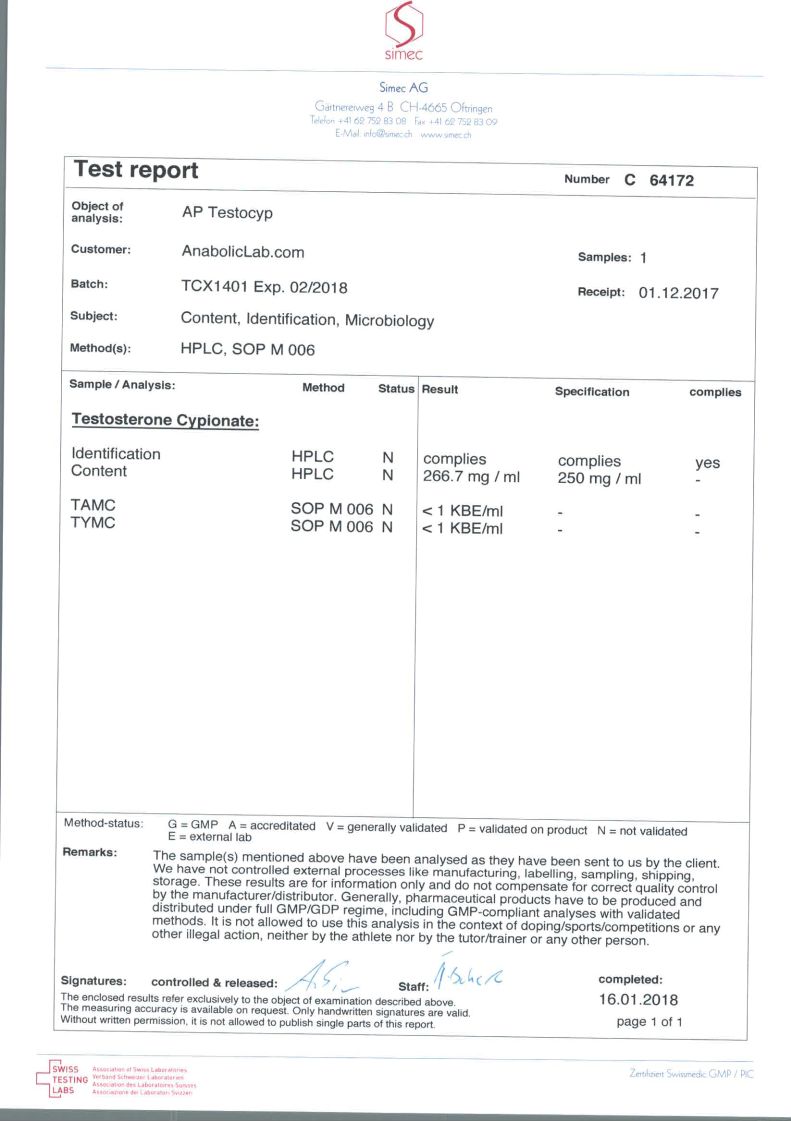 Alpha Pharma Testocyp lab report (January 18, 2018)