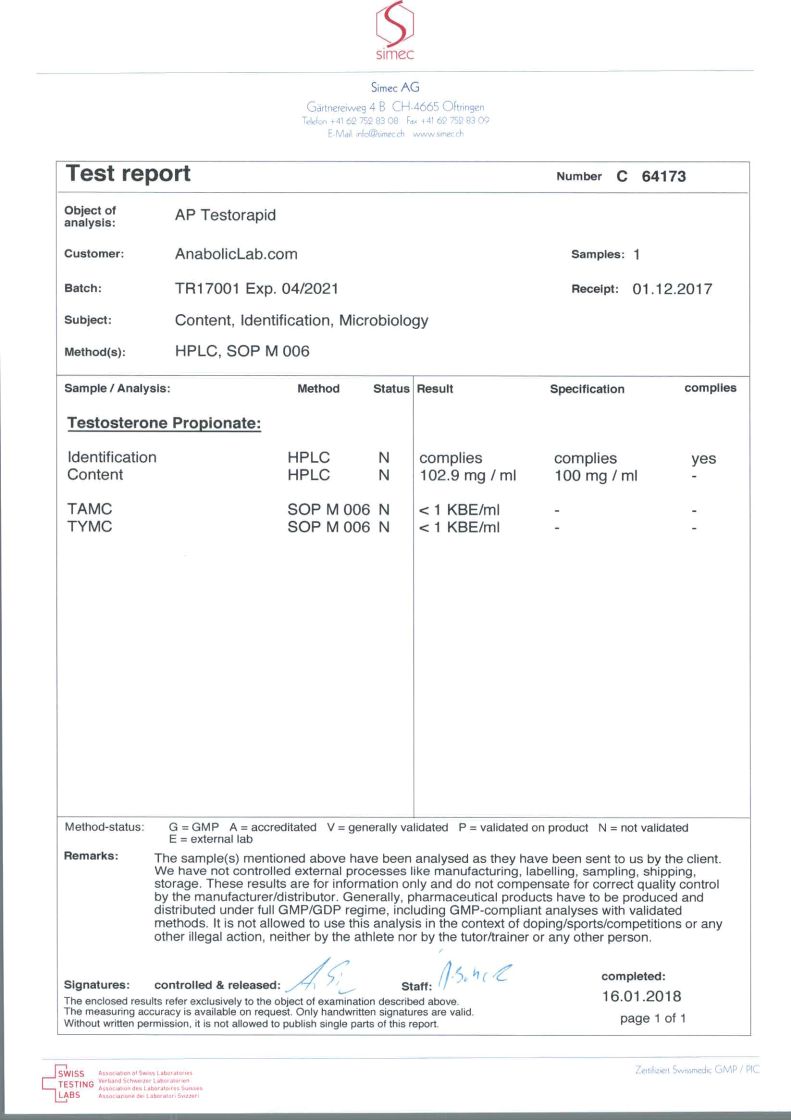 Alpha Pharma TestoRapid lab report (January 16, 2018)