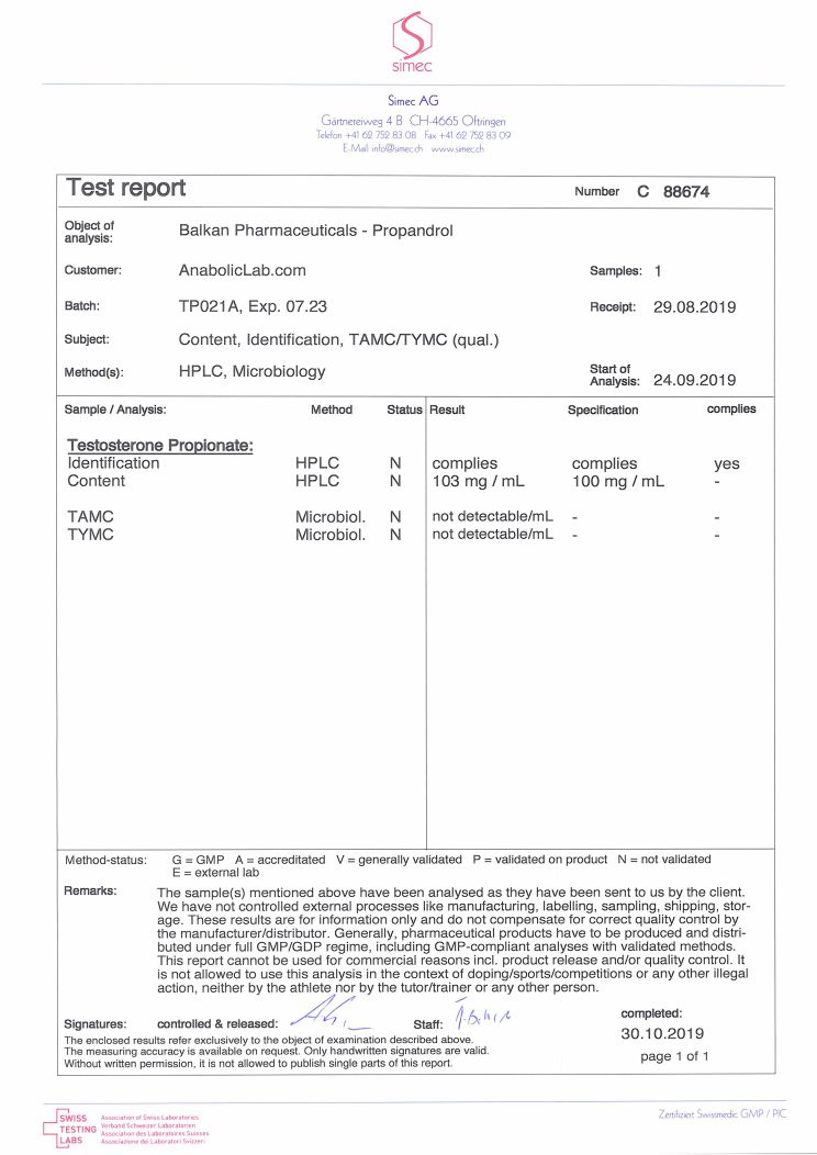 Balkan Pharma Propandrol lab report (October 30, 2019)