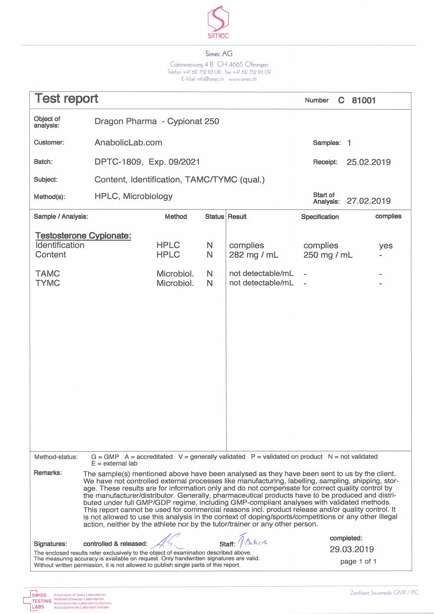 Dragon Pharma Cypionat 250 lab report (March 29, 2019)