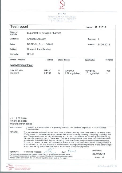 Dragon Pharma Superdrol 10 lab report (October 26, 2018)