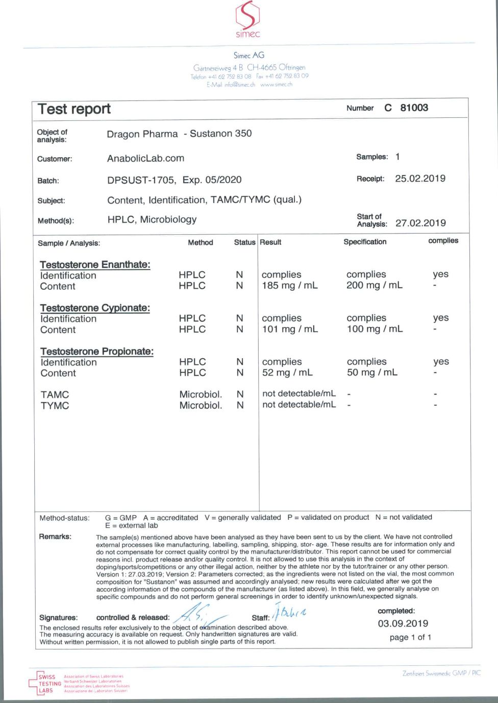 Dragon Pharma Sustanon 350 lab report (September 3, 2019)