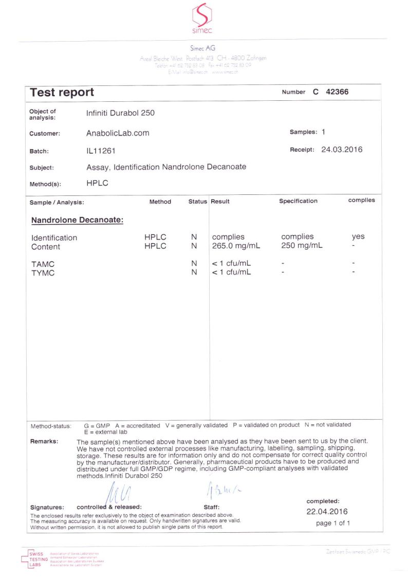 Infiniti Labs Durabol 250 lab report (April 22, 2016)