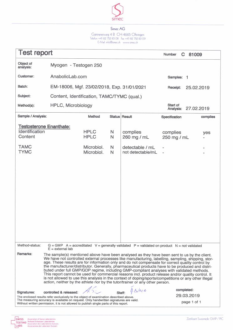 Myogen TestoGen 250 lab report (March 29, 2019)