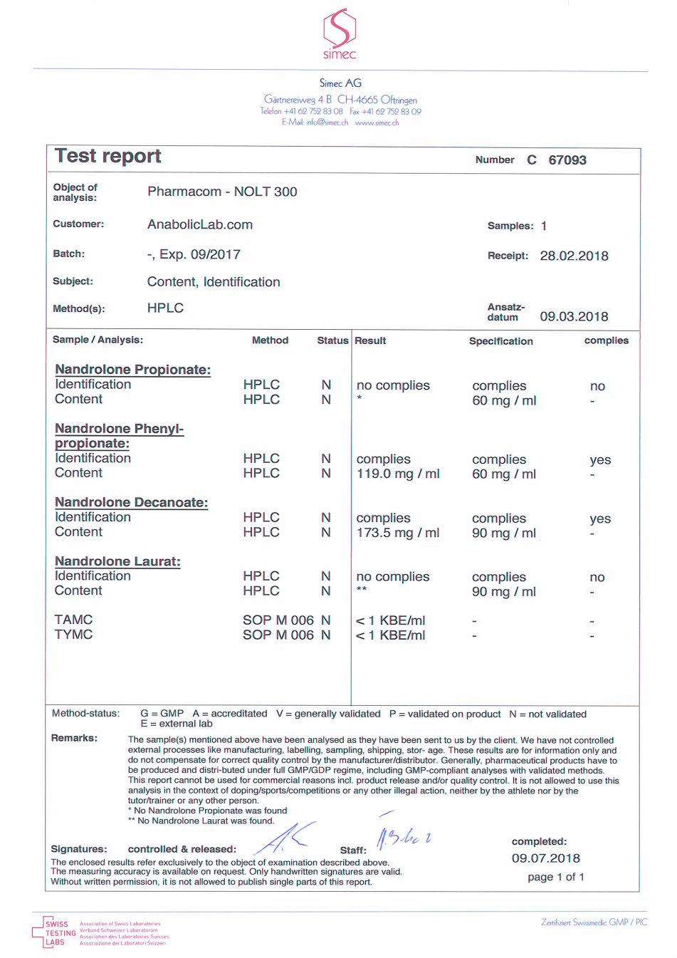 Pharmacom Labs PHARMA Nolt 300 lab report (July 9, 2018)