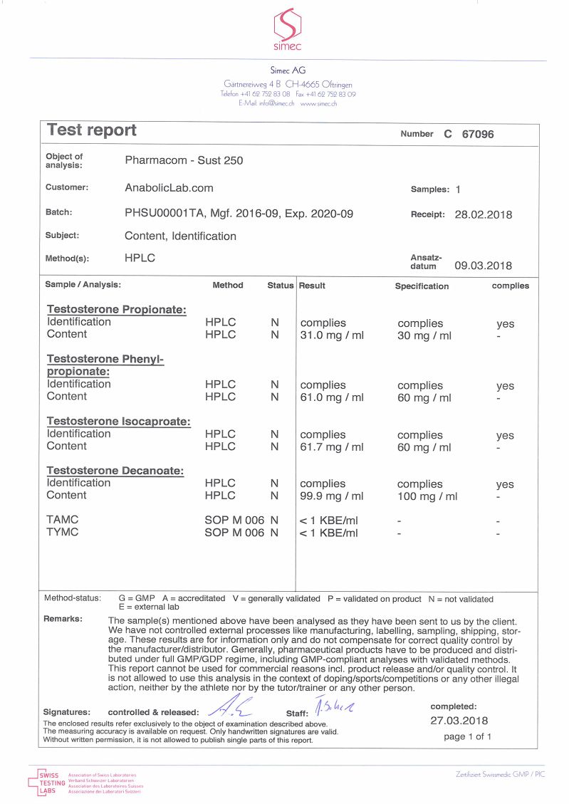 Pharmacom Labs PHARMA Sust 250 lab report (March 27, 2018)