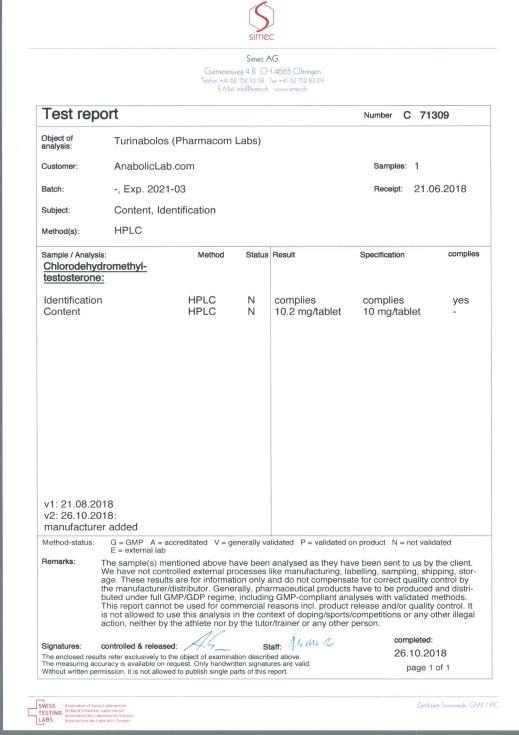 Pharmacom Labs Turinabolos lab report (October 26, 2018)