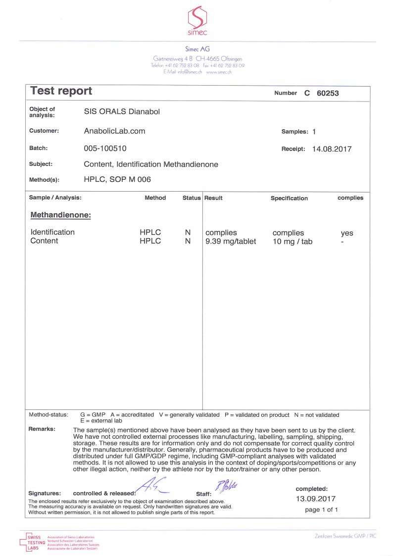 SIS Laboratories Dianabol lab report (September 13, 2017)