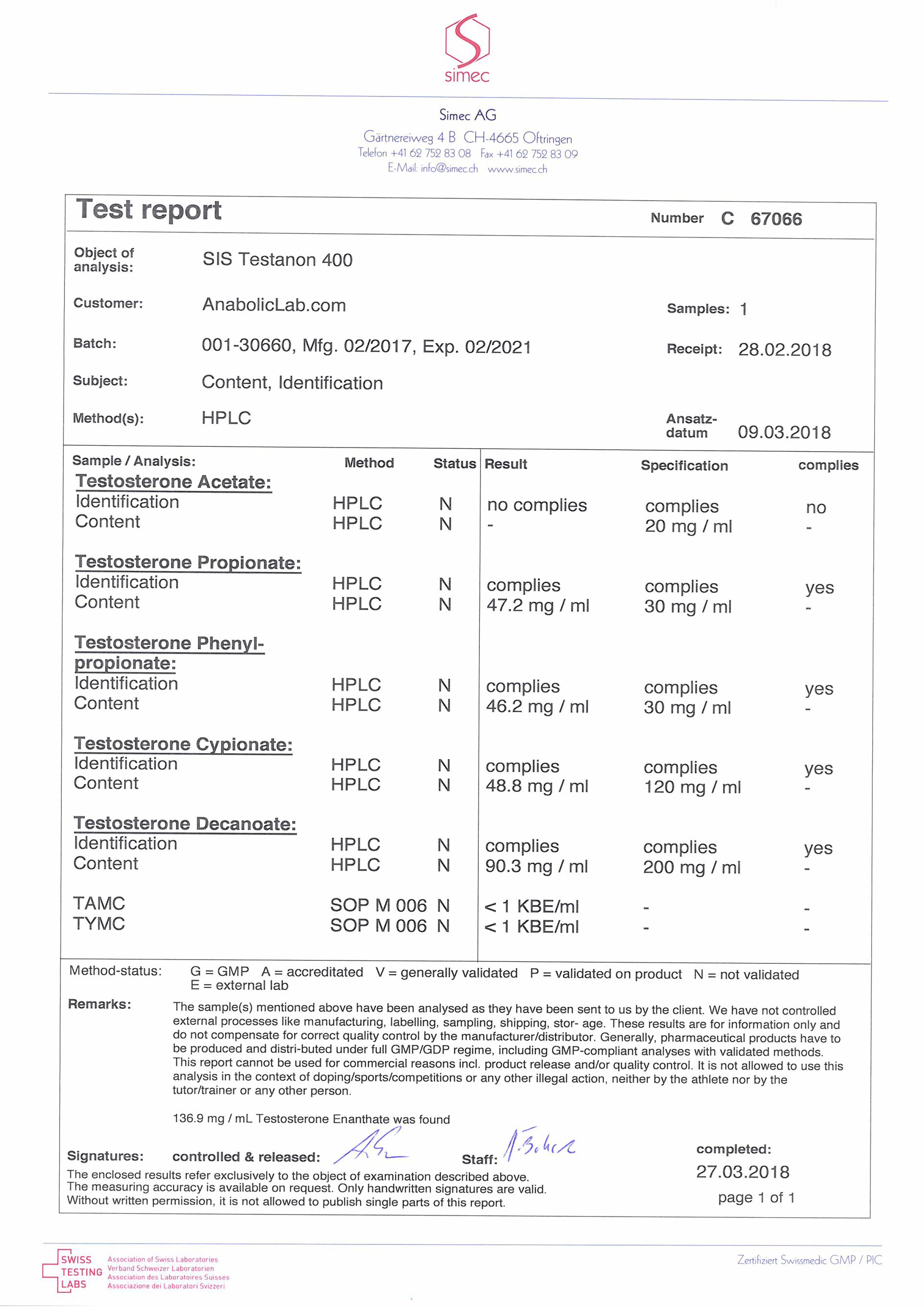 SIS Labs Testanon 400 lab report (March 27, 2018)