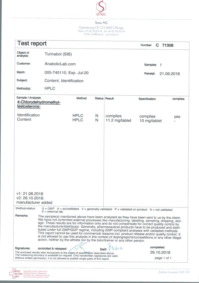 SIS Labs Turinabol lab report (October 26, 2018)