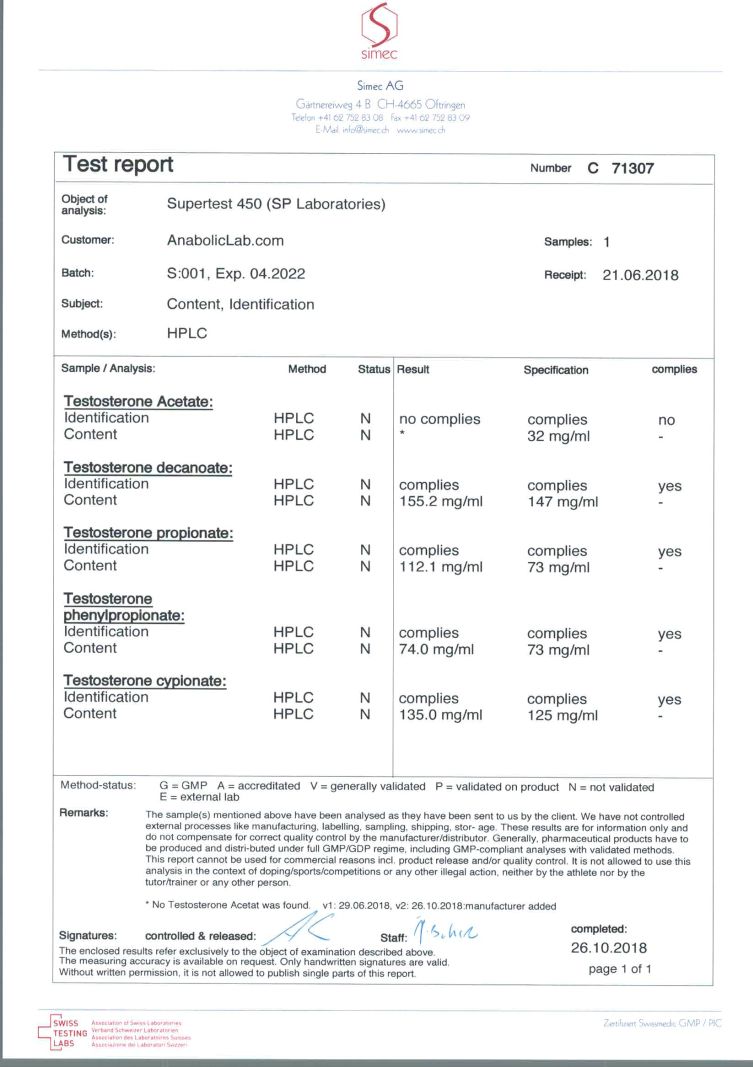 SP Laboratories Supertest 450 lab report (March 27, 2018)