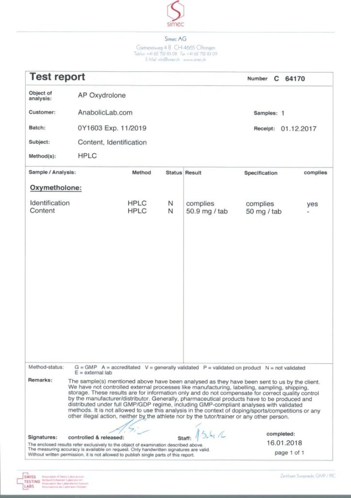 Alpha Pharma Oxydrolone lab test results 