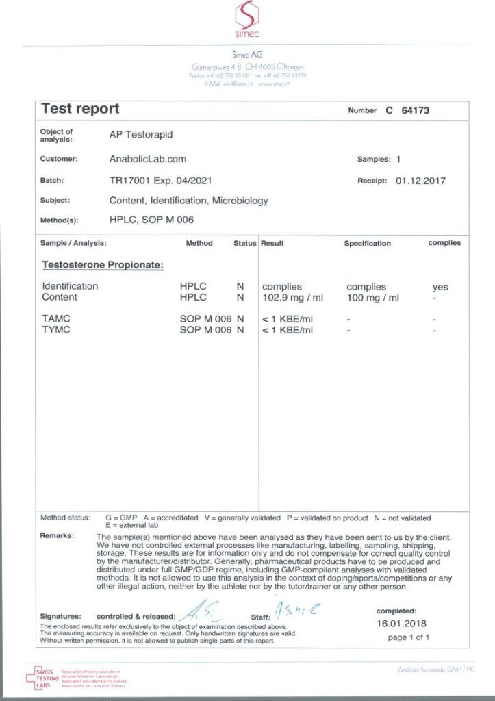 Alpha Pharma Testorapid lab report