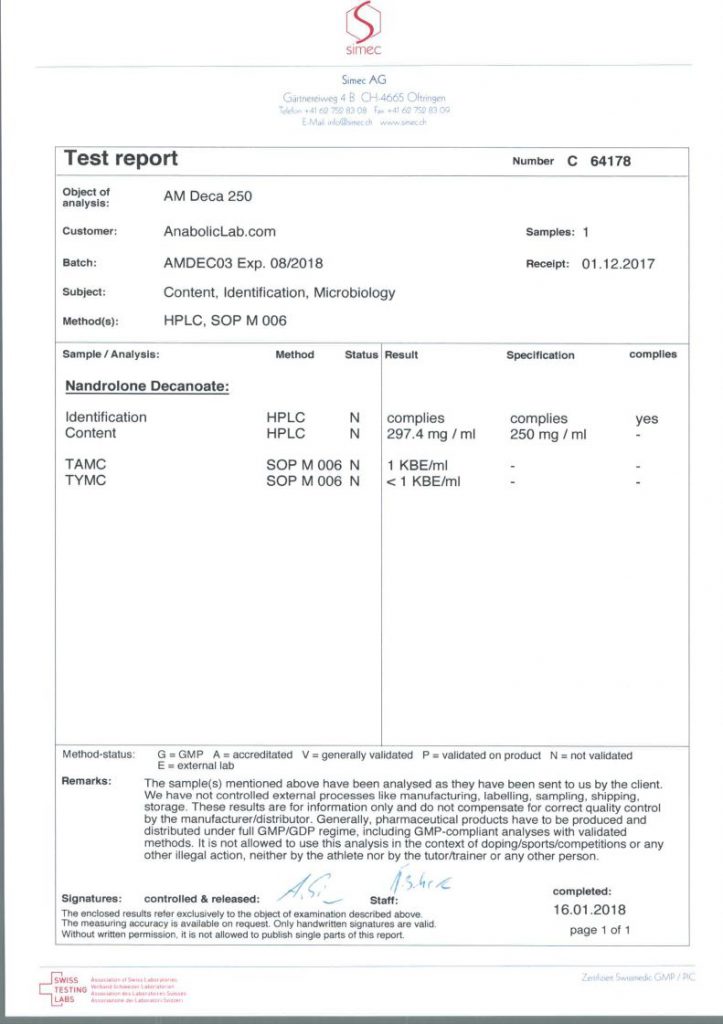 Andromedica Deca 250 lab report