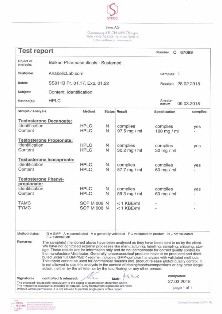 Analysis of Balkan Pharmaceuticals Sustamed 250