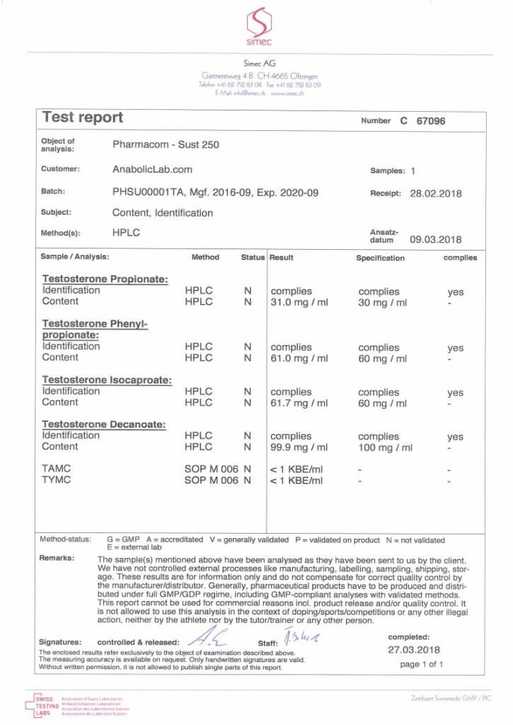 Analysis of Pharmacom Labs Sustanon 250