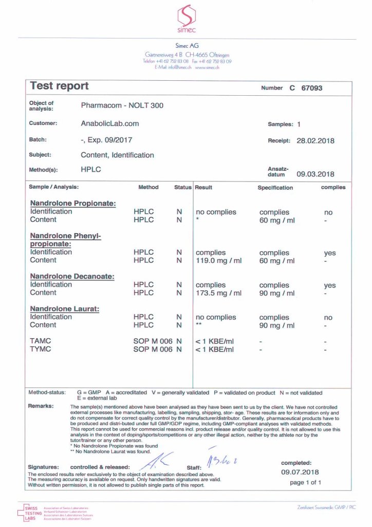 Independent Analysis of Pharmacom NOLT 300