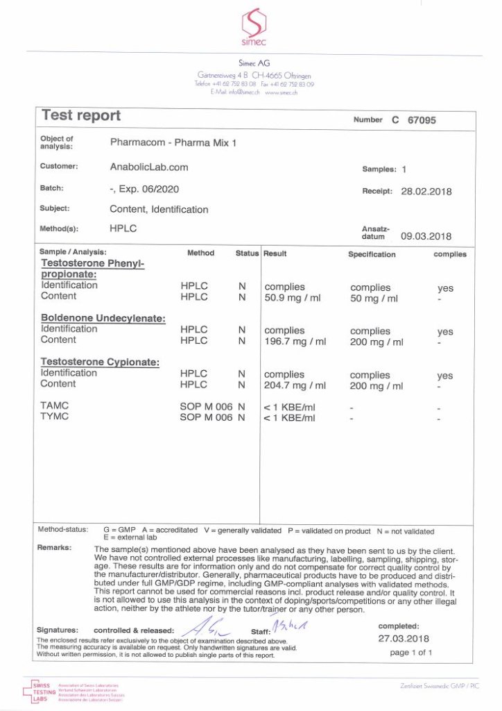 Analysis of Pharmacom Pharma Mix 1