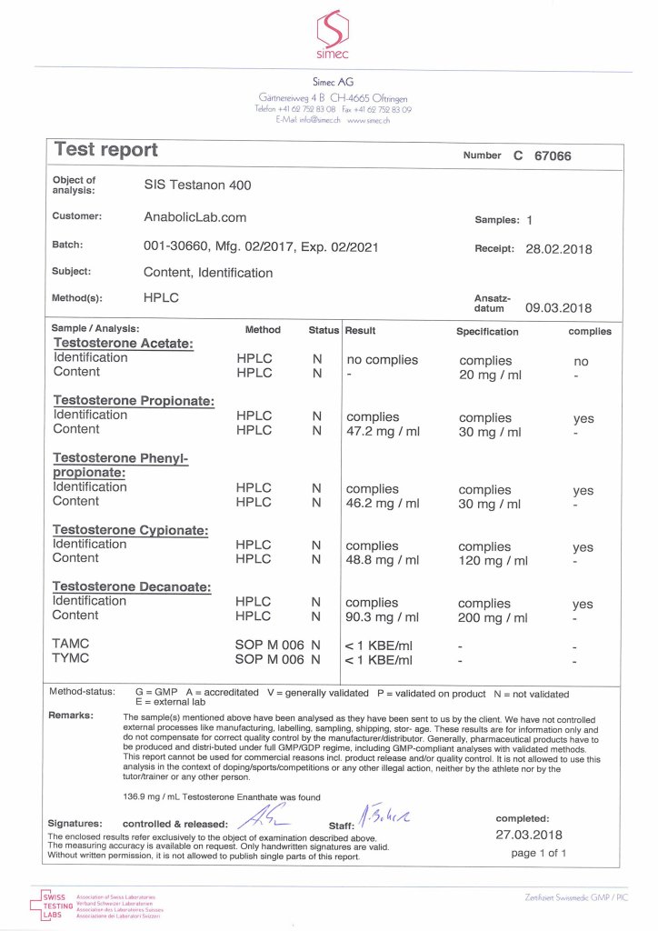 Independent Analysis of SIS Testanon 400