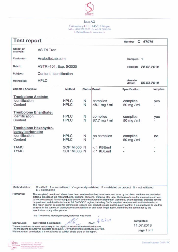 Independent Analysis of AS Labs Tri Tren