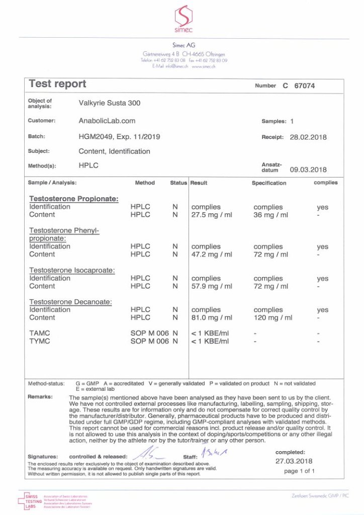 Independent Analysis of Valkyrie Pharma Susta 300