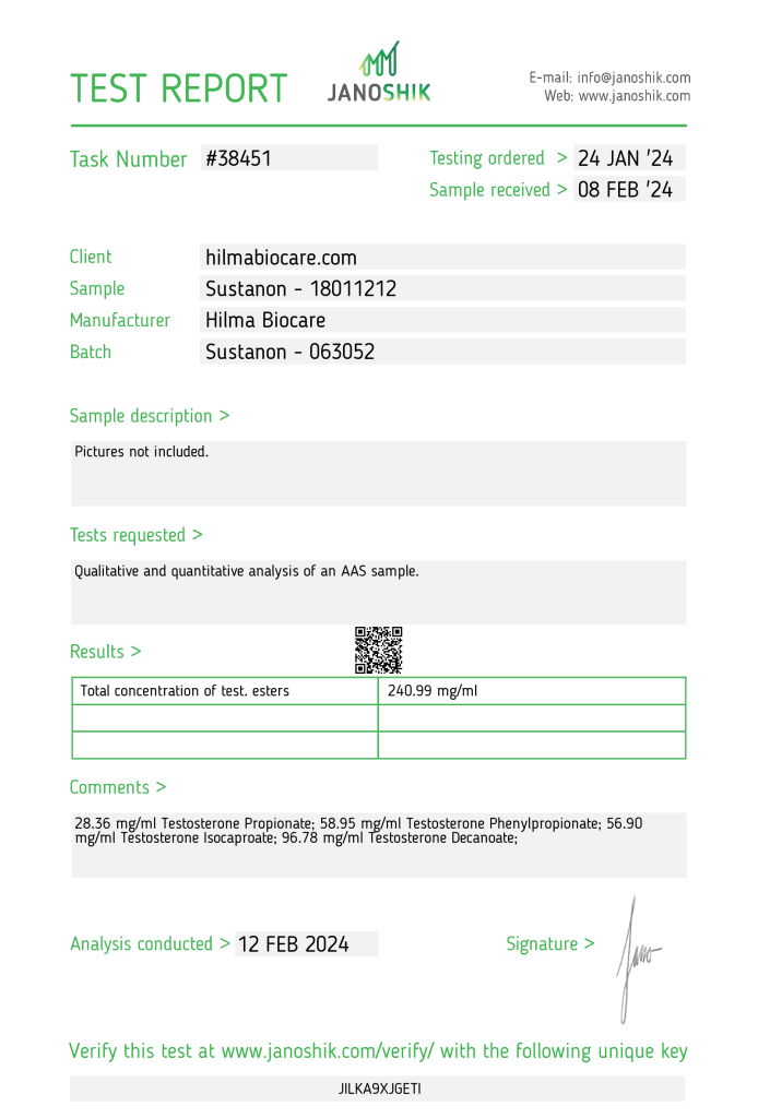 HIlma Biocare Sustanon Lab Test