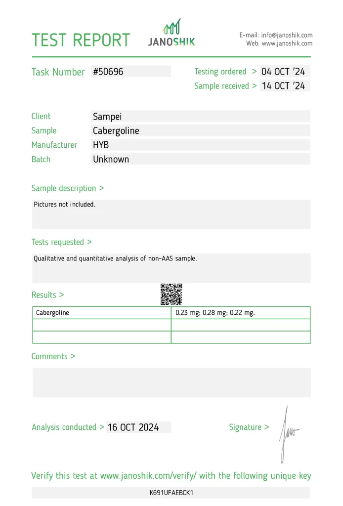 HYB Cabergoline Lab Test Results